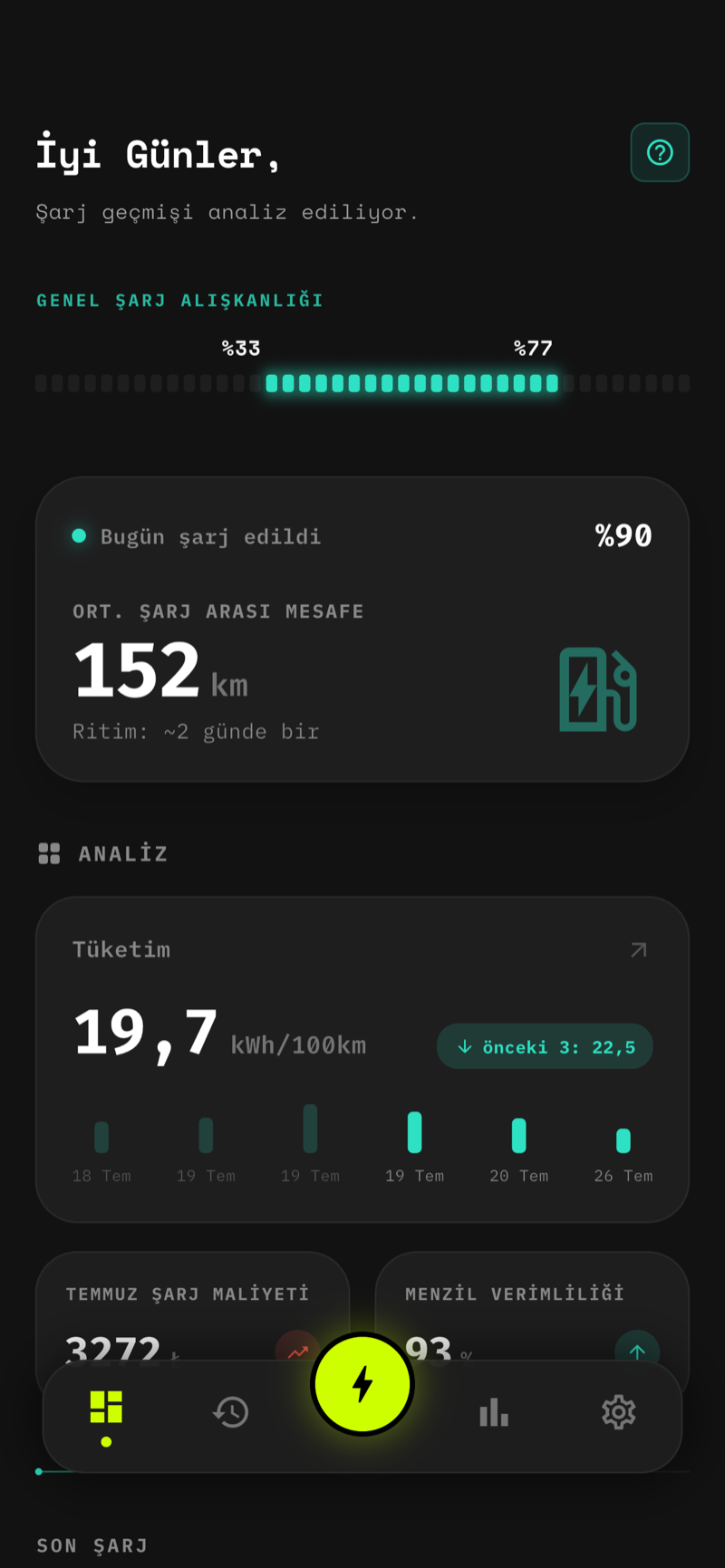 ChargeCraft dashboard ekranı